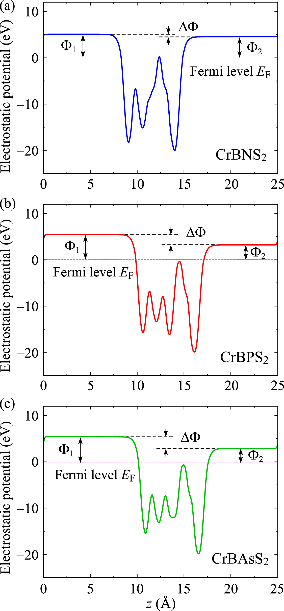 Unveiling the phonon scattering limited intrinsic carrier mobility and ...