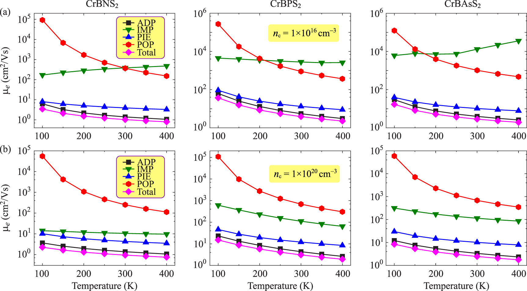 Unveiling the phonon scattering limited intrinsic carrier mobility and ...