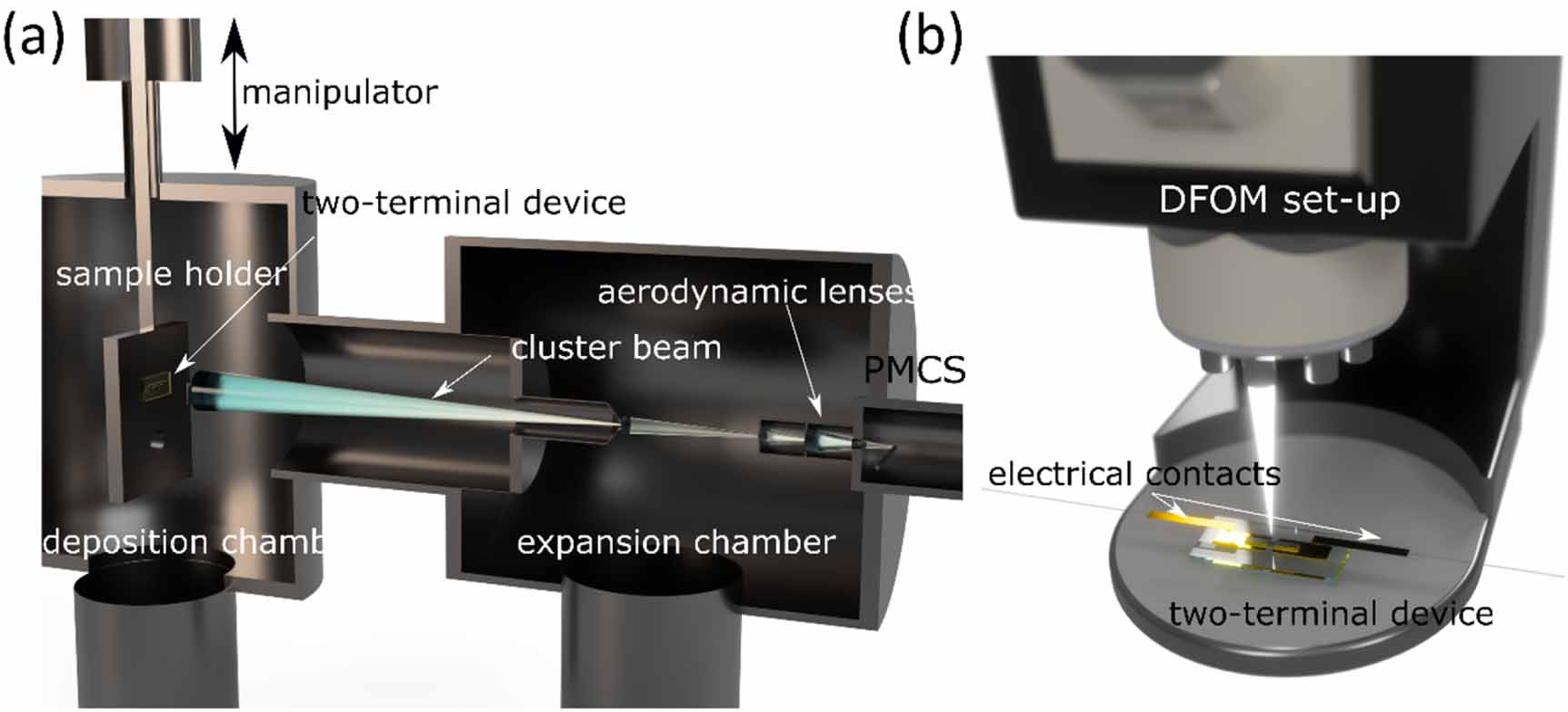 Operando Optical Microscopy Characterization of the reorganization at the microscale of ...