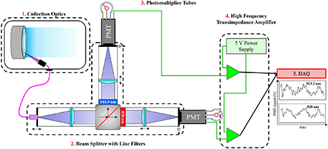 A review of optical diagnostic methods for space electric