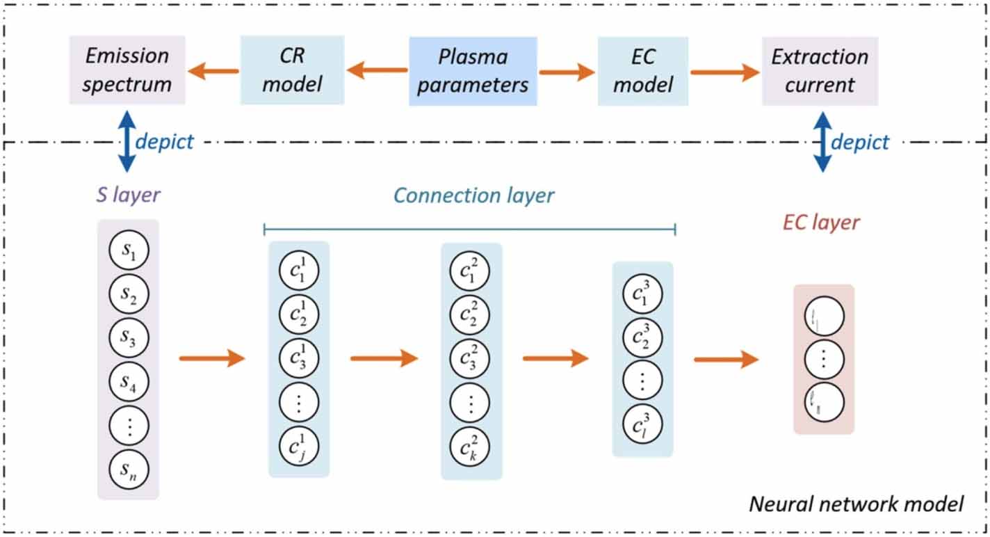 A review of optical diagnostic methods for space electric propulsion ...