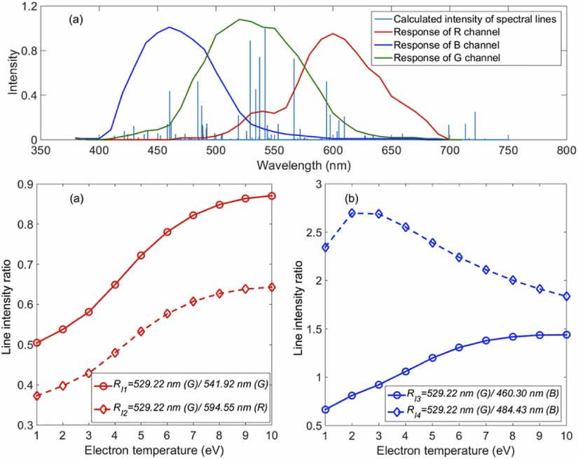 A review of optical diagnostic methods for space electric