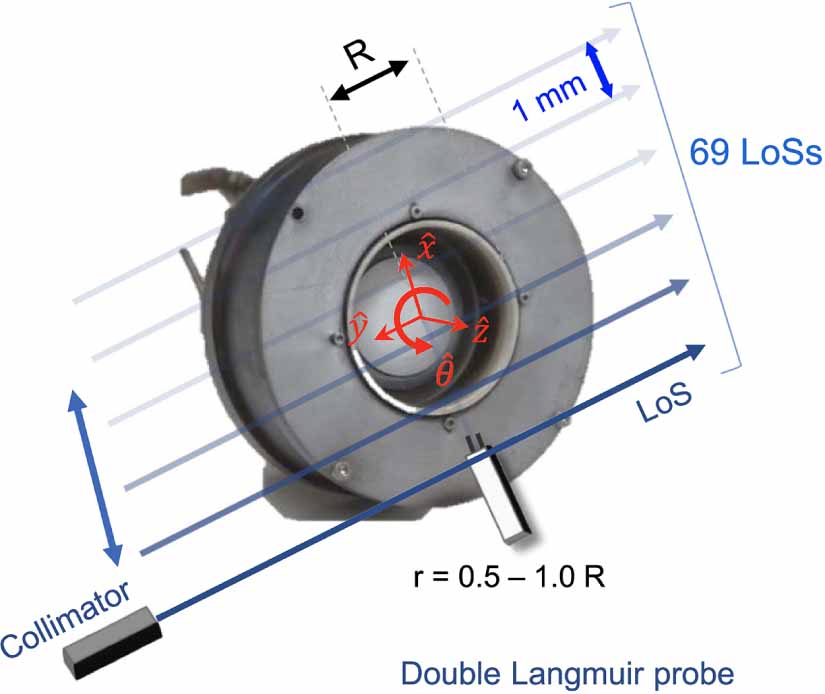 A review of optical diagnostic methods for space electric