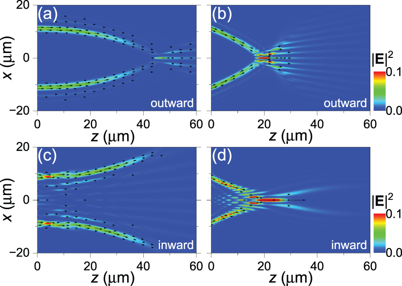 Controlled propagation of superposed multiple Airy beams with initial ...