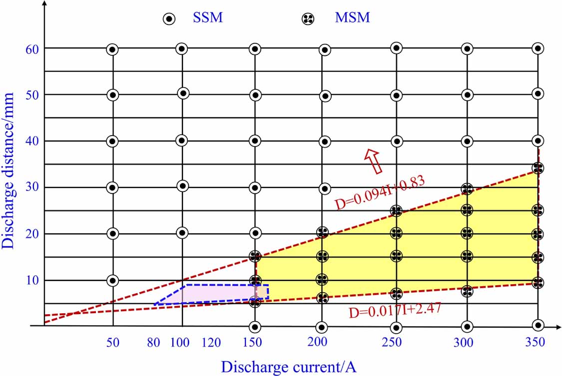 Formation conditions and ablation characteristics of micro-multi ...