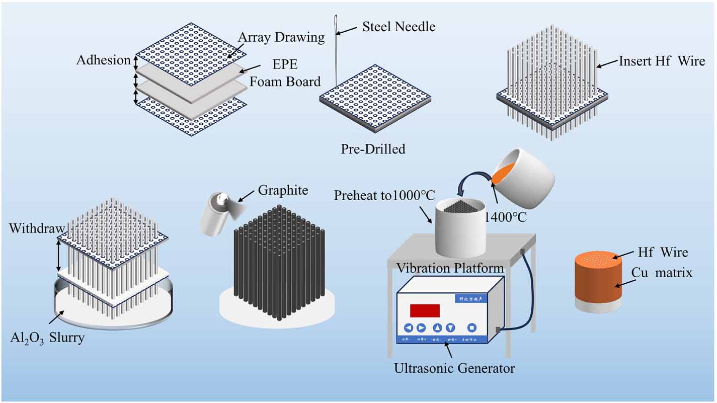 Formation conditions and ablation characteristics of micro-multi ...