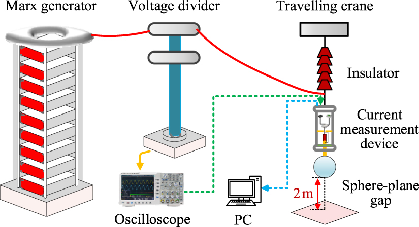 Influence of high altitude on streamer discharge mechanism of sphere ...