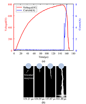Influence of high altitude on streamer discharge mechanism of sphere ...