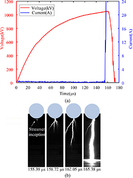 Influence of high altitude on streamer discharge mechanism of sphere ...