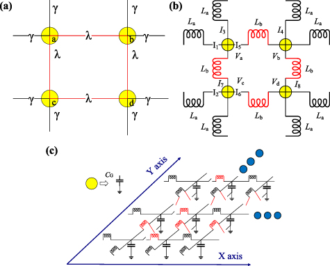 Manipulation of topological edge states in two-dimensional lattice ...
