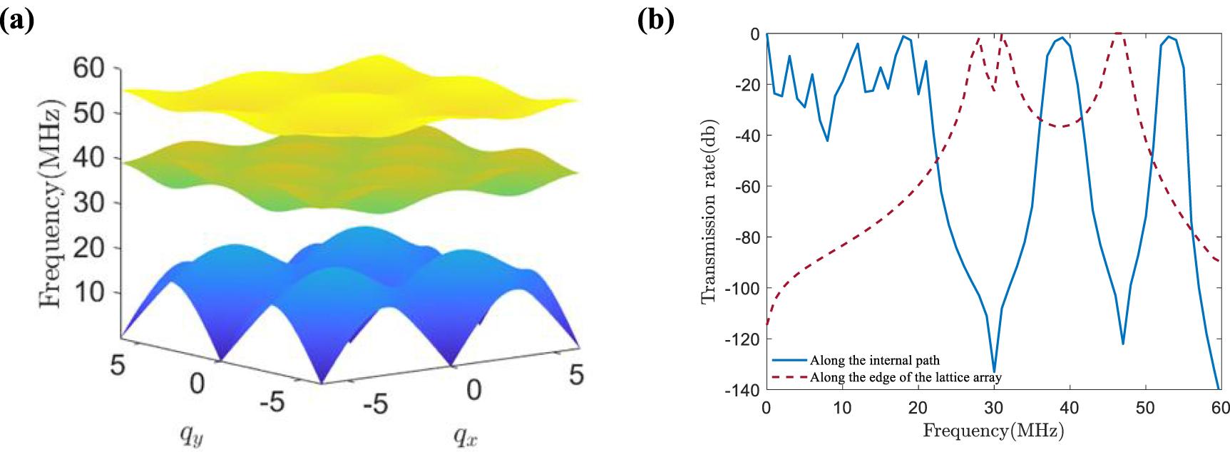 Manipulation of topological edge states in two-dimensional lattice ...
