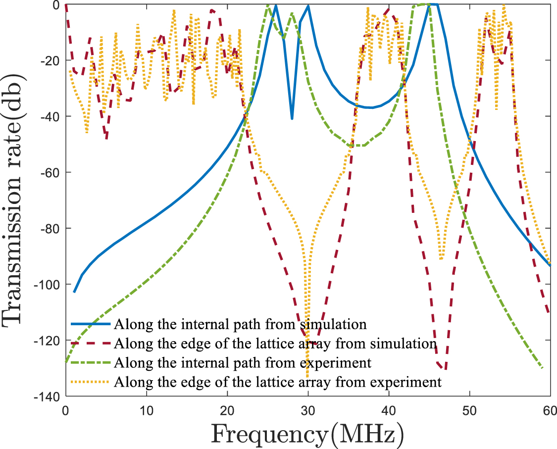 Manipulation of topological edge states in two-dimensional lattice ...