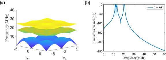 Manipulation of topological edge states in two-dimensional lattice ...