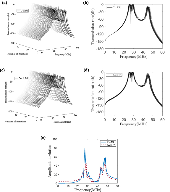 Manipulation of topological edge states in two-dimensional lattice ...