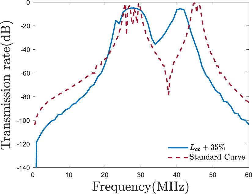 Manipulation of topological edge states in two-dimensional lattice ...