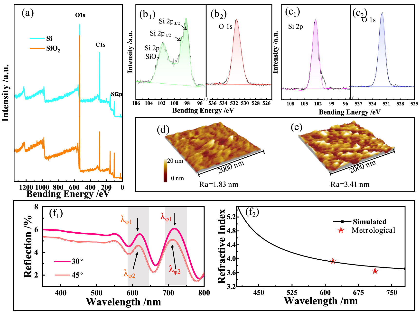 Si/sio2 Colour Enhancement of chromaticity and color saturation in Si/SiO2 stacked ...