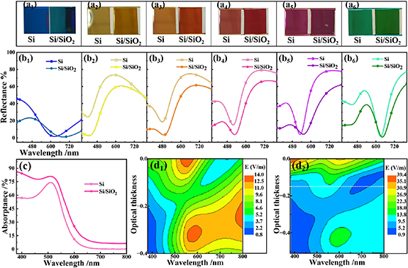 Enhancement of chromaticity and color saturation in Si/SiO2 stacked ...