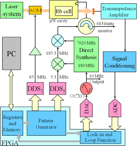 Metrological characterization of the pulsed Rb clock with optical ...