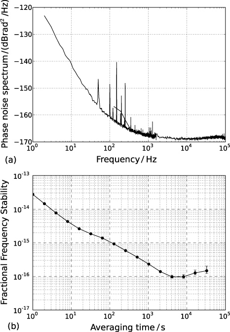 Metrological characterization of the pulsed Rb clock with optical ...