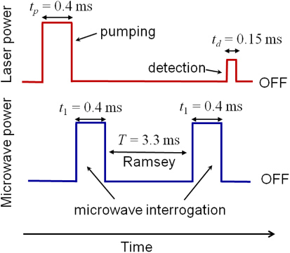 Metrological characterization of the pulsed Rb clock with optical ...
