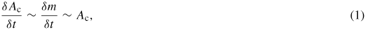 Equation (1)