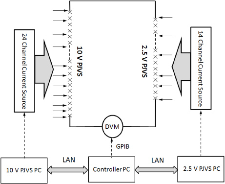 A 10 V programmable Josephson voltage standard and its applications for ...