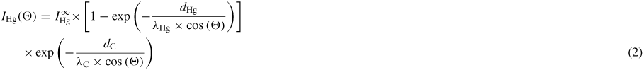 Equation (2)