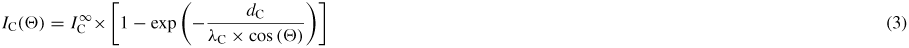 Equation (3)