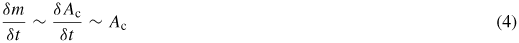 Equation (4)
