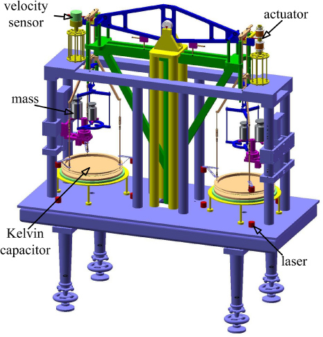 A proposal for absolute determination of inertial mass by measuring ...