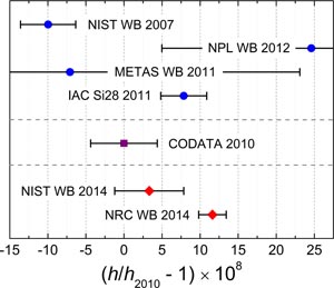 Figure 1. Refer to the following caption and surrounding text.