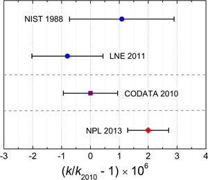 Figure 3. Refer to the following caption and surrounding text.