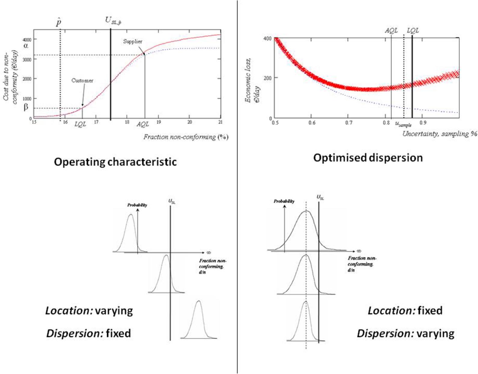 Using measurement uncertainty in decision-making and conformity ...