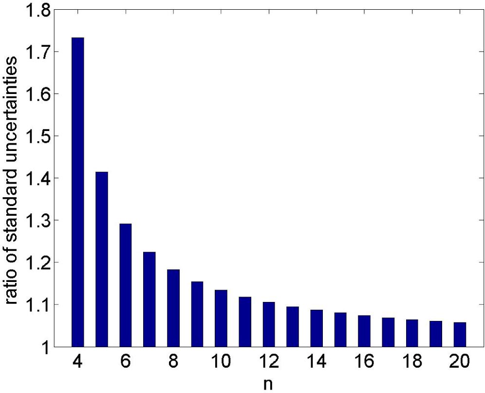 On the adjustment of inconsistent data using the Birge ratio - IOPscience