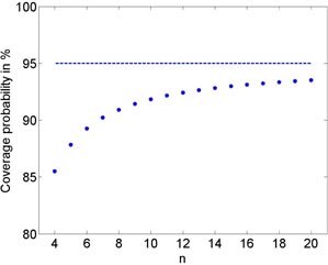On the adjustment of inconsistent data using the Birge ratio - IOPscience