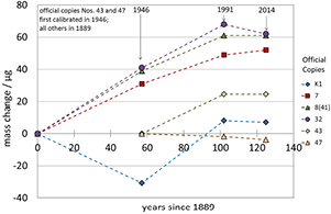 Figure 2. Refer to the following caption and surrounding text.