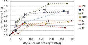 Figure 3. Refer to the following caption and surrounding text.