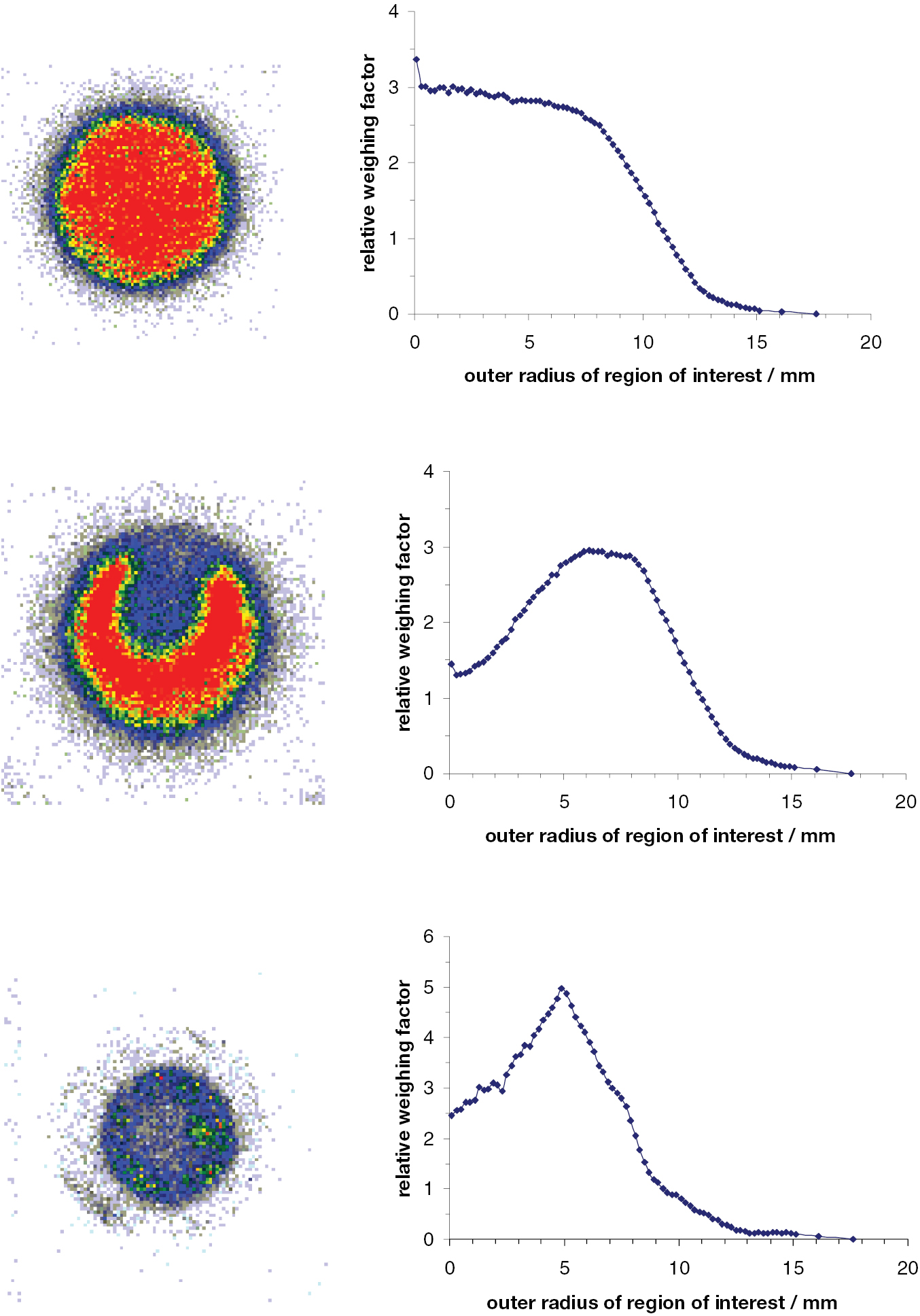 Typical uncertainties in alpha-particle spectrometry - IOPscience