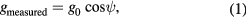 Equation (1)