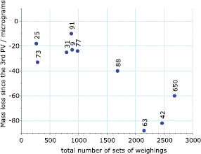 Figure 1. Refer to the following caption and surrounding text.