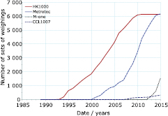Figure 2. Refer to the following caption and surrounding text.