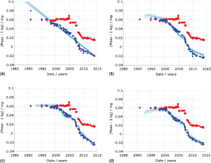 Figure 3. Refer to the following caption and surrounding text.