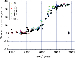 Figure 6. Refer to the following caption and surrounding text.