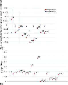 Figure 7. Refer to the following caption and surrounding text.