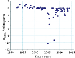 Figure 10. Refer to the following caption and surrounding text.