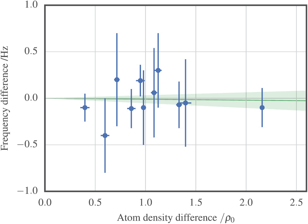 Absolute frequency measurement of the – transition of 171Yb - IOPscience