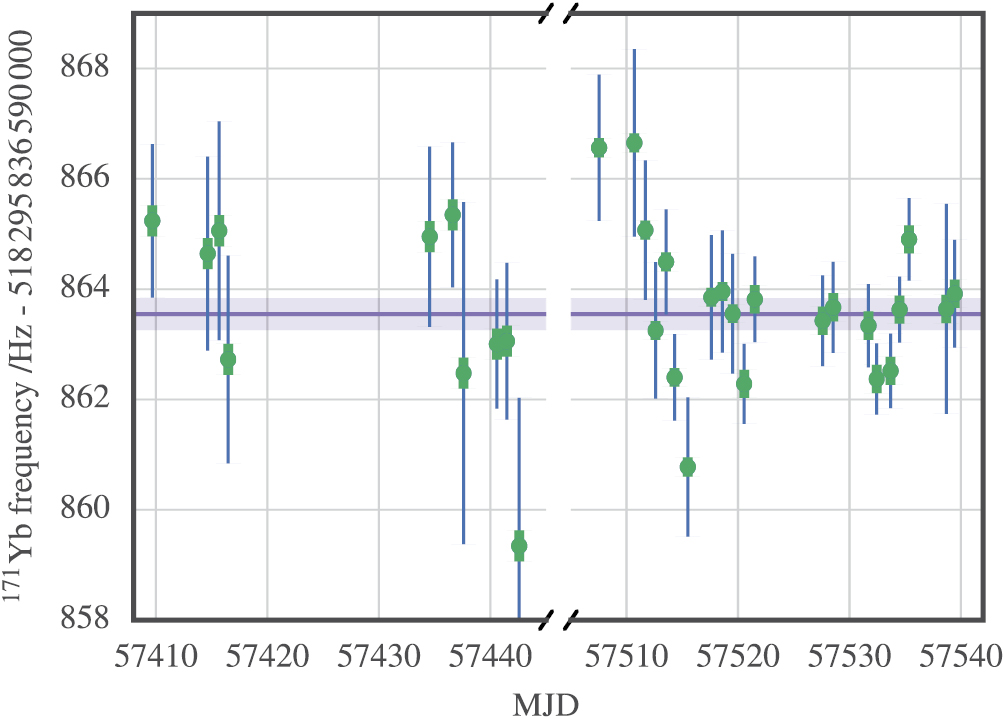 Absolute frequency measurement of the – transition of 171Yb - IOPscience