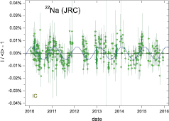 Figure 1. Refer to the following caption and surrounding text.