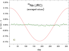 Figure 2. Refer to the following caption and surrounding text.