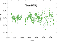 Figure 7. Refer to the following caption and surrounding text.